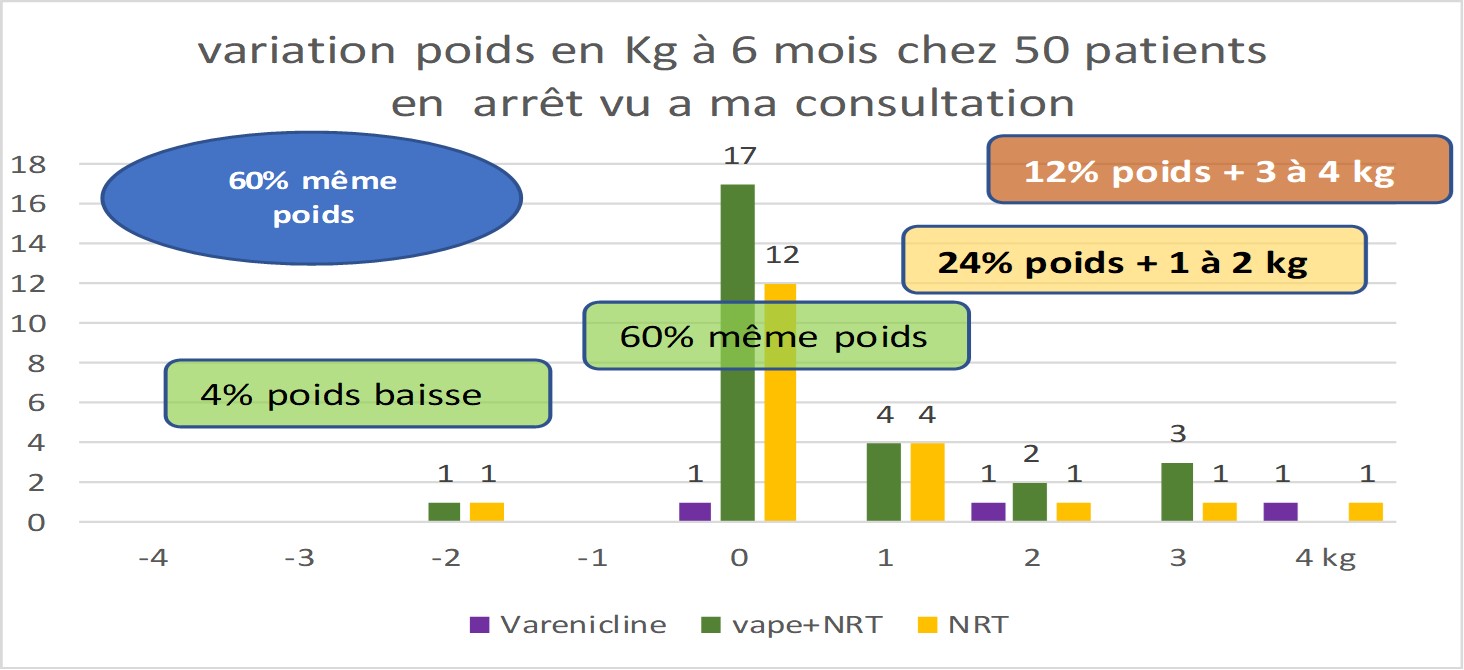 Goûter au plaisir d'arrêter de fumer – Pr. Bertrand DAUTZENBERG tabacologue
